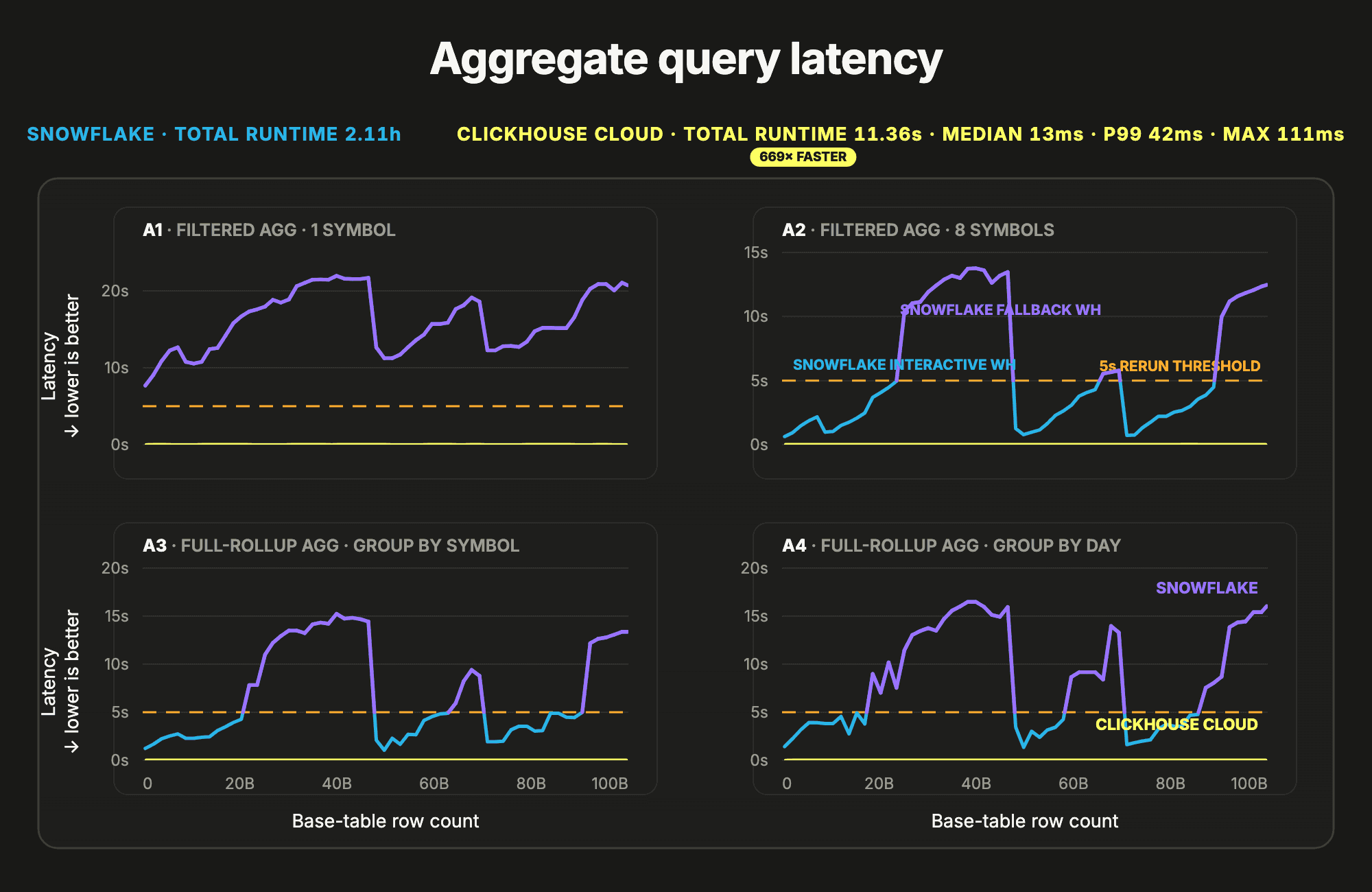 05_aggregate_query_latency.png
