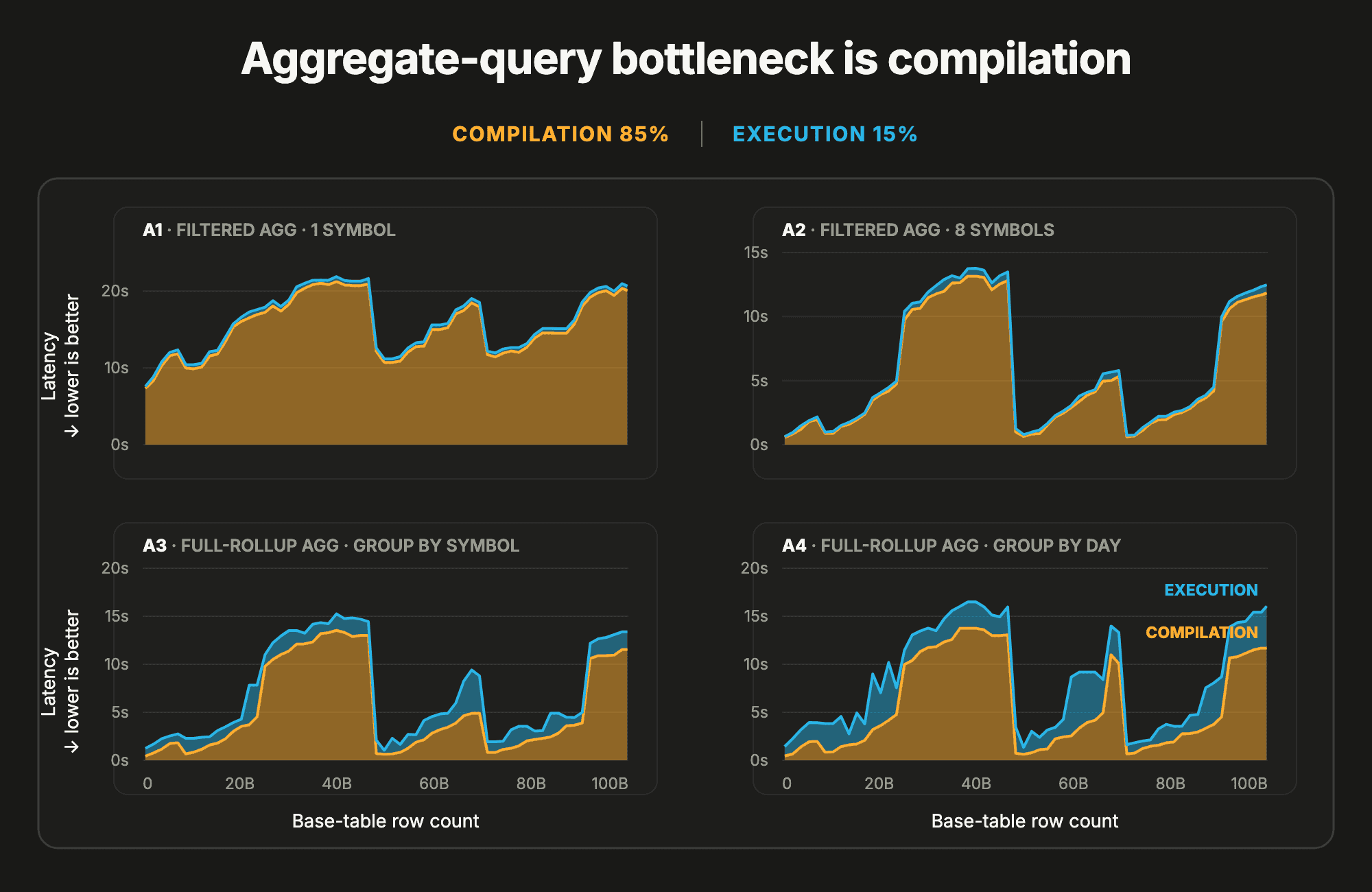 06_aggregate_query_compilation_breakdown.png