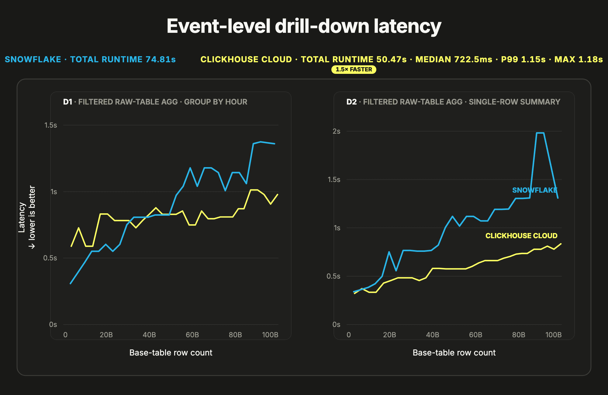 08_drill_down_query_latency.png