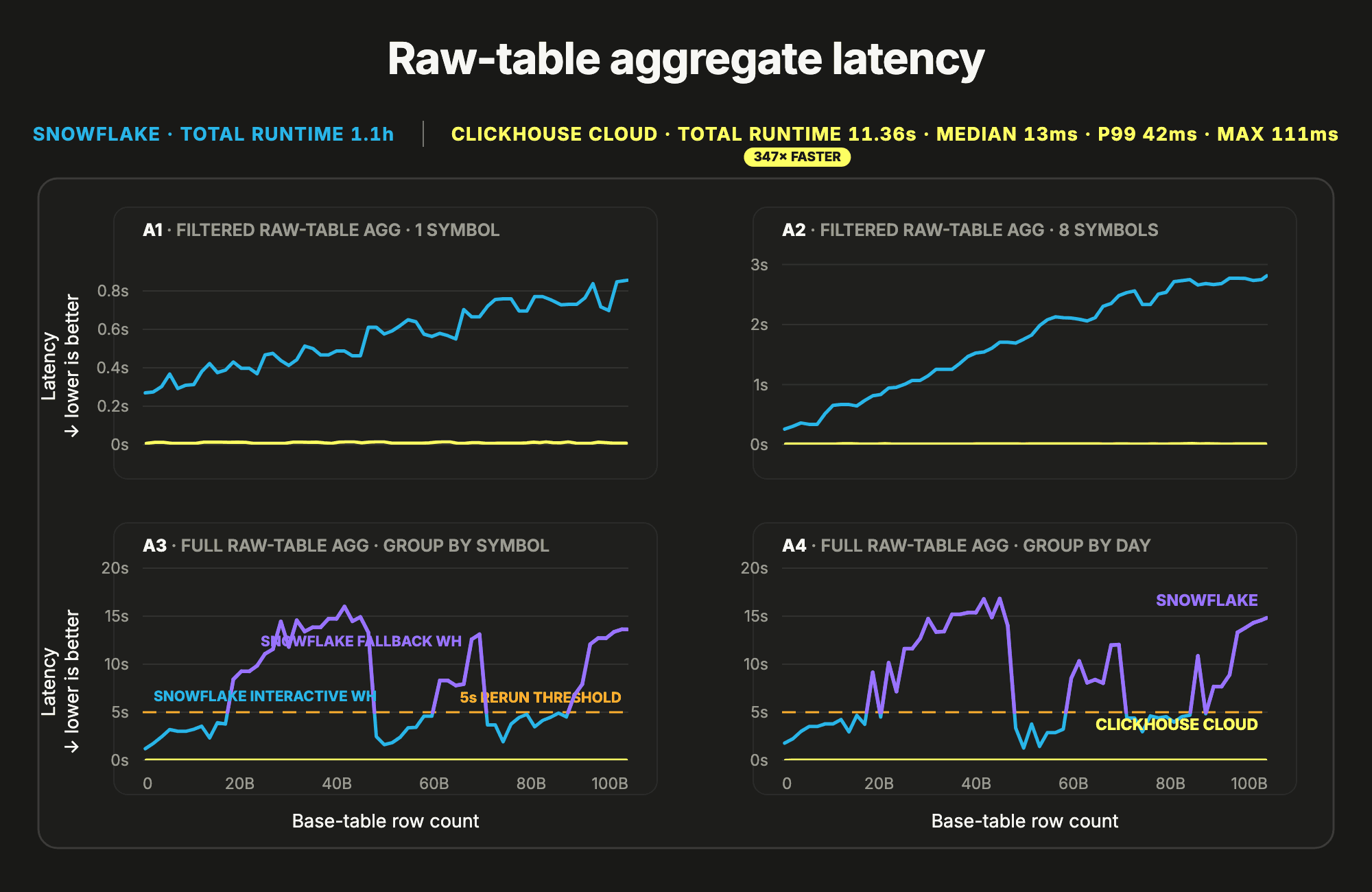 10_raw_table_aggregate_latency.png