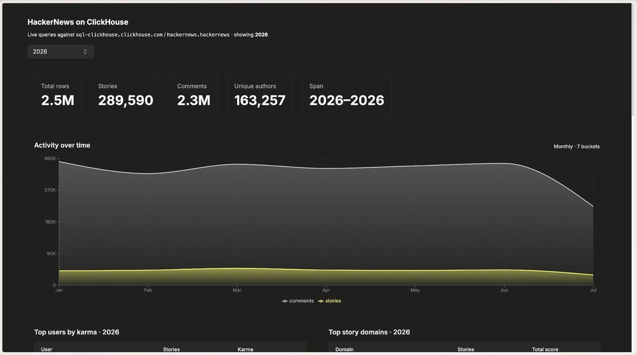 HackerNews Analyzer _ ClickStack OTel Demo · 5.07pm · 07-21.jpeg
