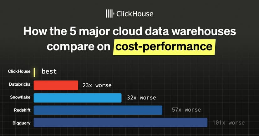 How the 5 major cloud data warehouses compare on cost-performance