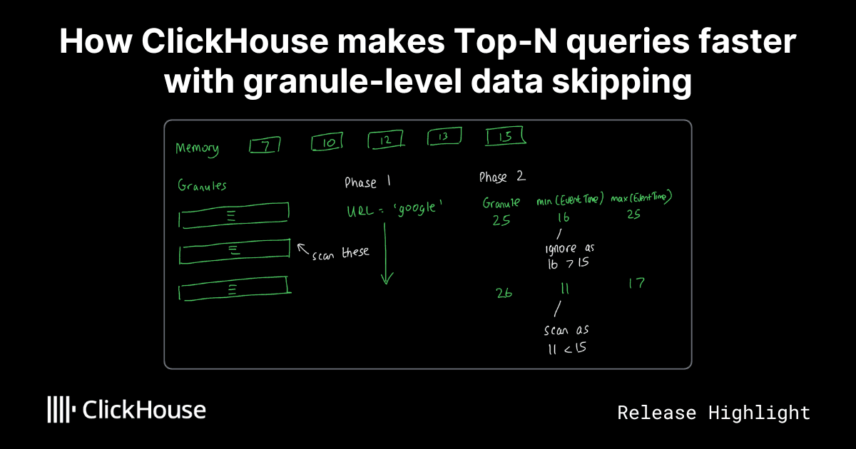 ClickHouse: Top-N Queries, Blazing Fast!