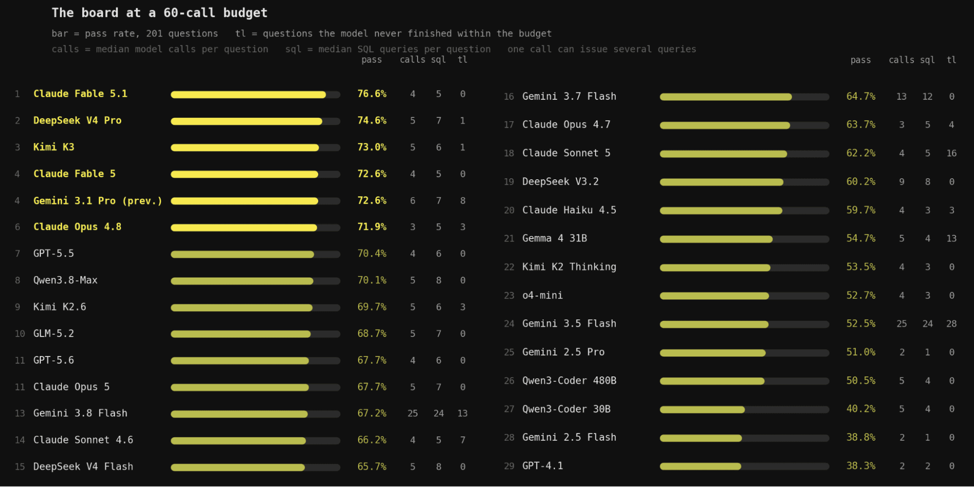 pass rate ranking