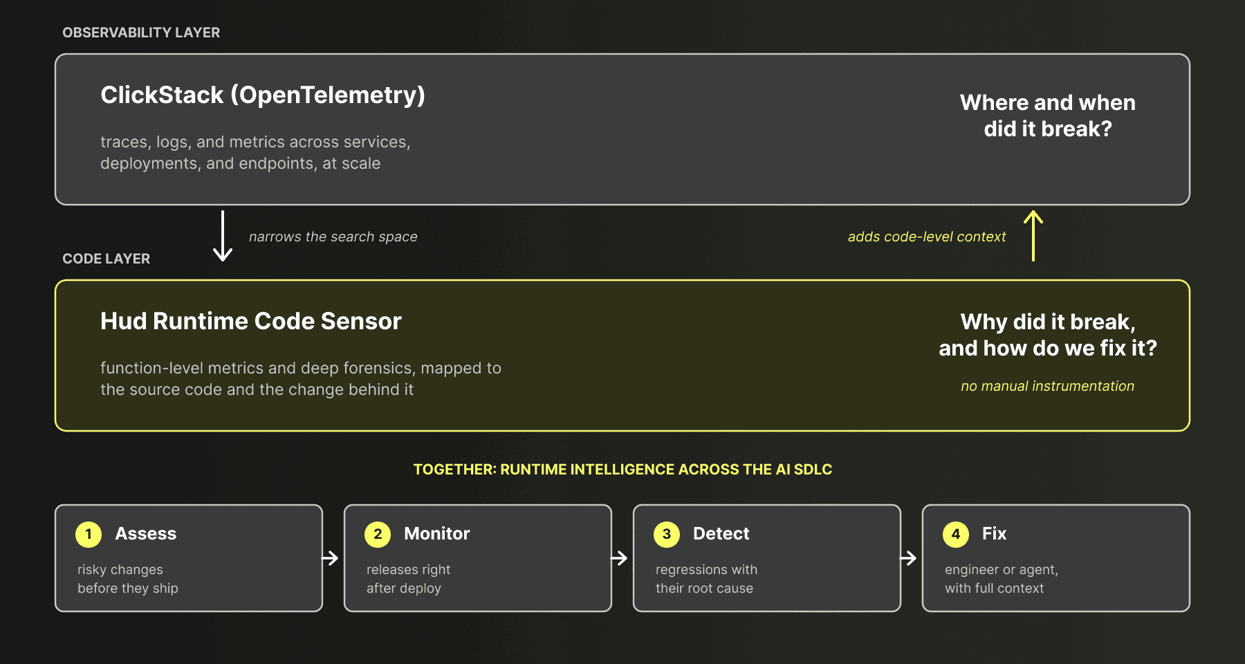 clickstack_hud_aug2026_image3.png