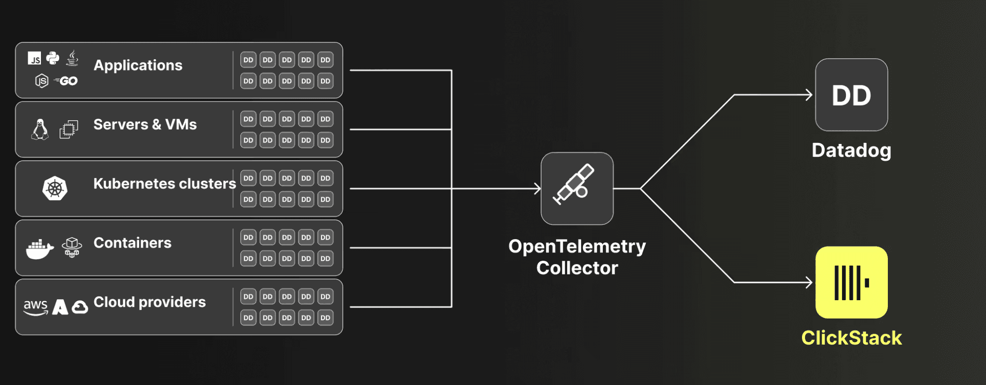 datadog_otel_collector.png