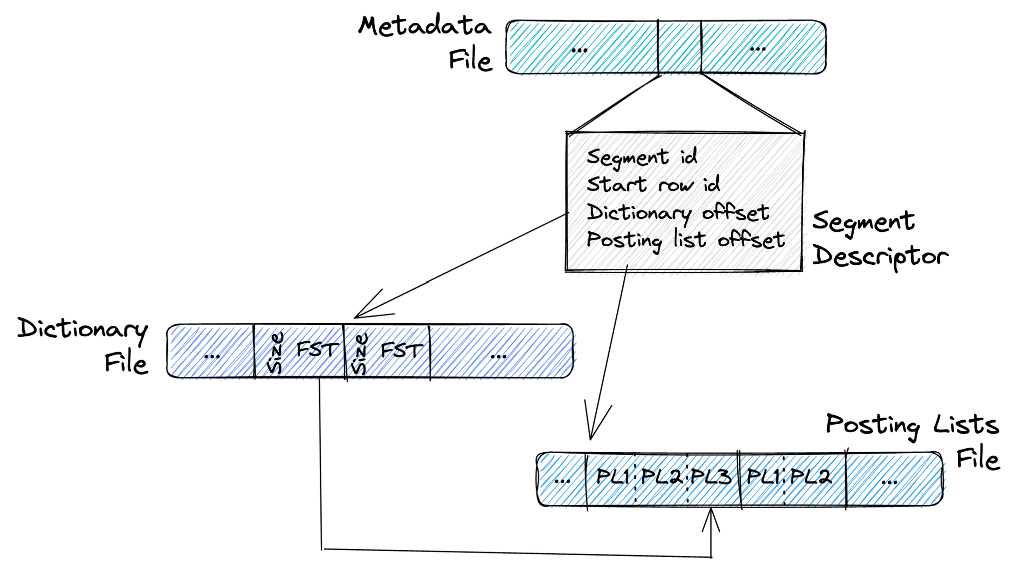 inverted_index_layout.png