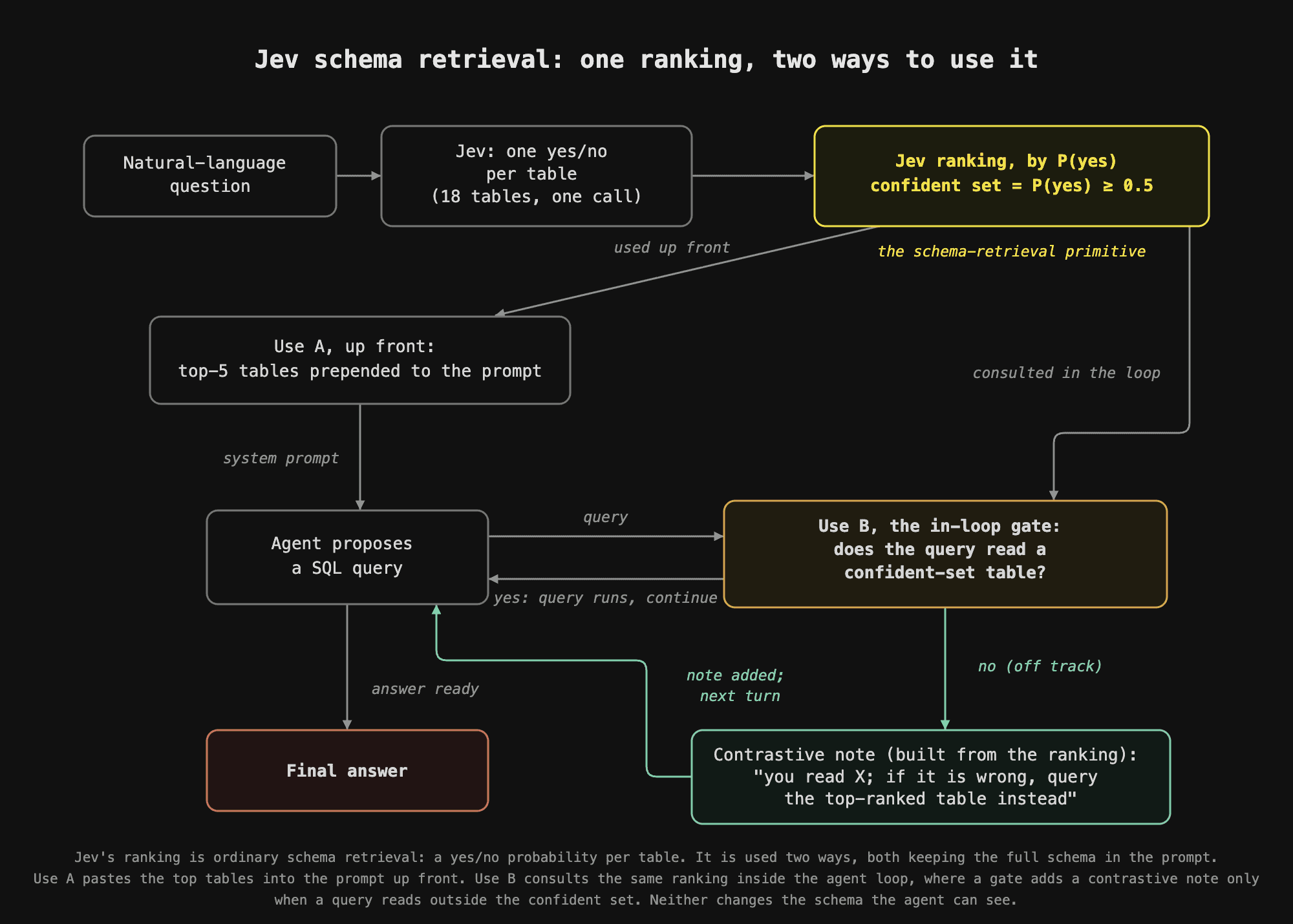 jev-schema-retrieval.png
