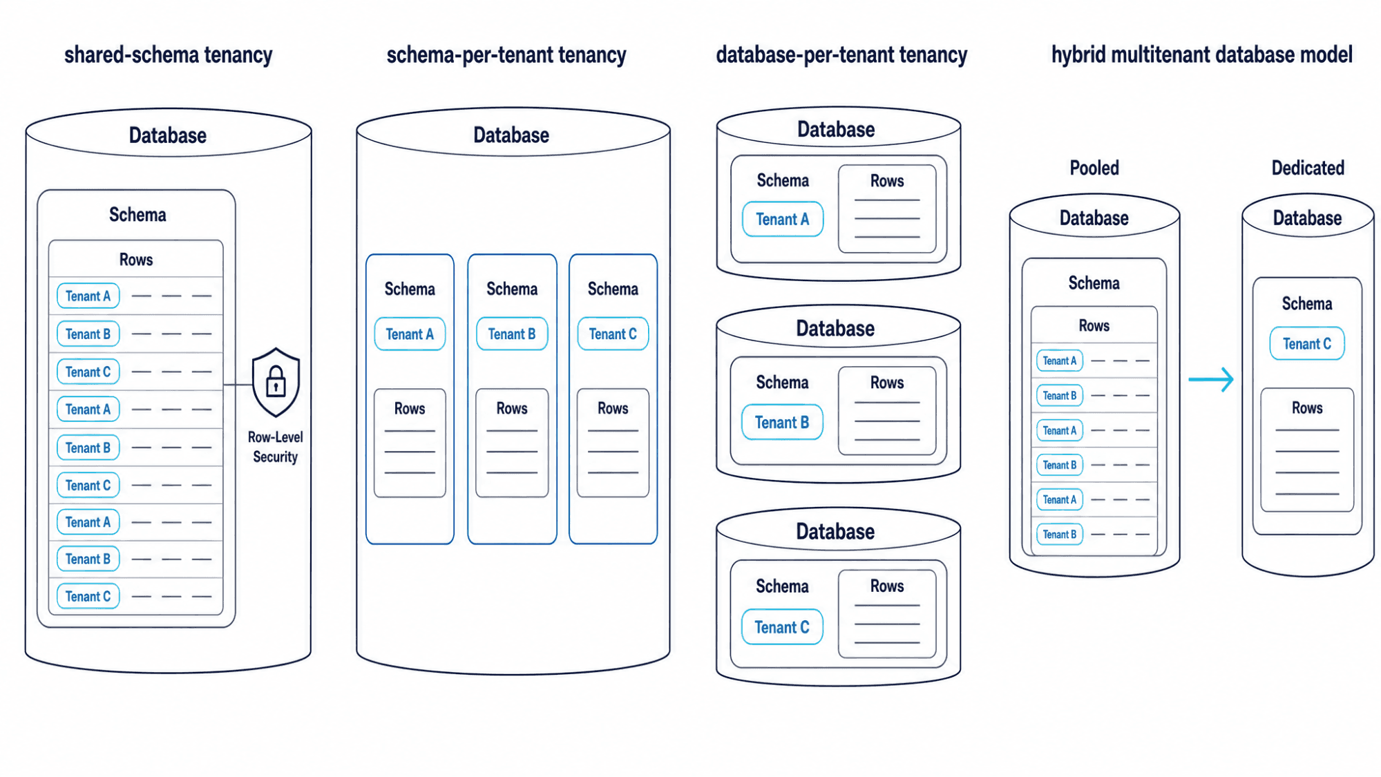 Azure Database for PostgreSQL product page.