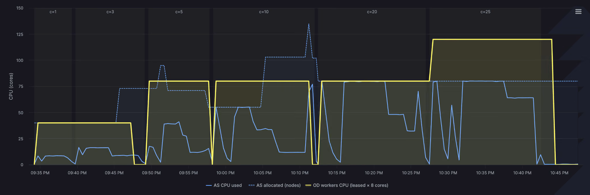 on-demand-compute-cpu-usage.png