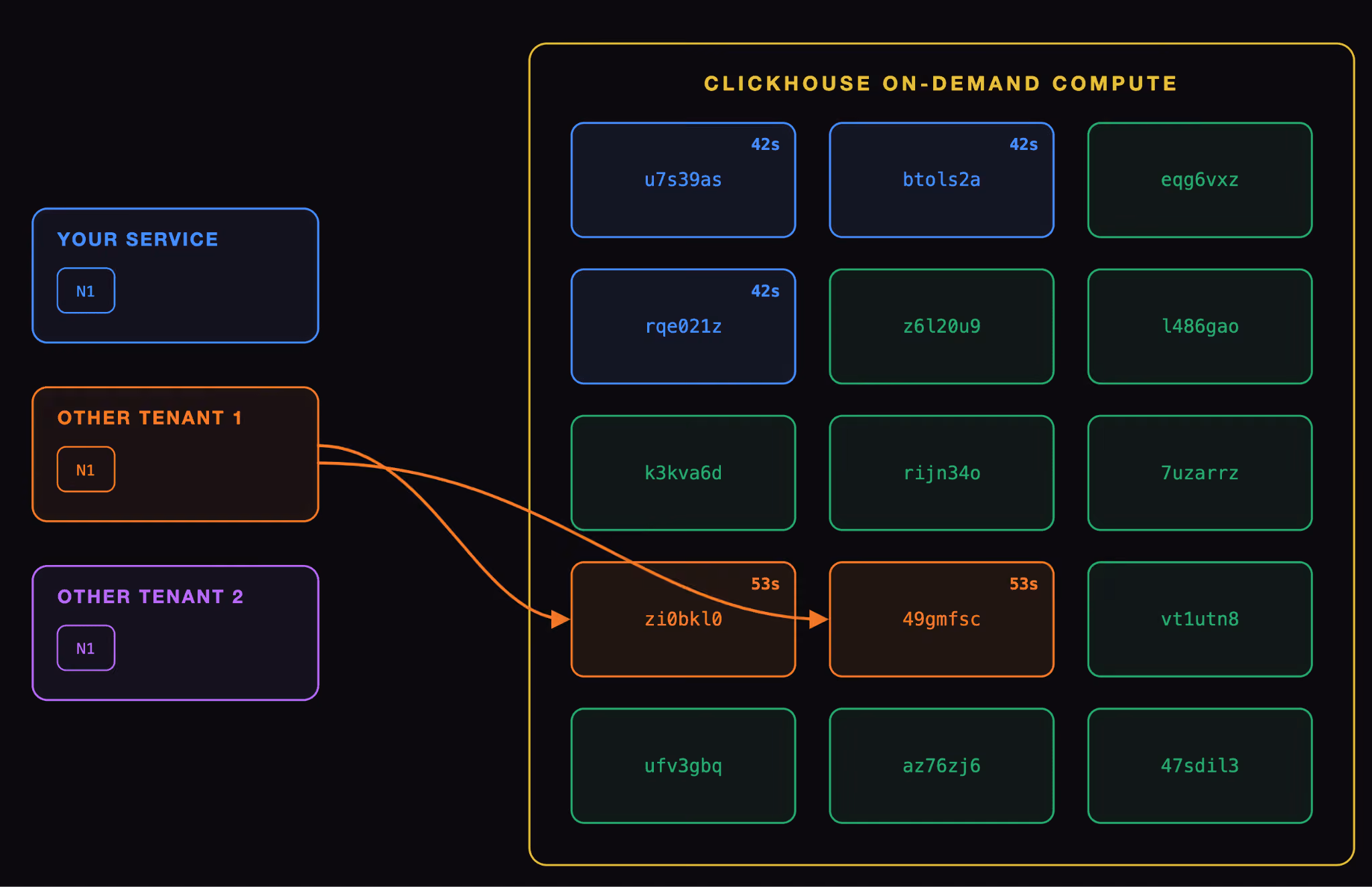 on-demand-compute-workers-inactive.png