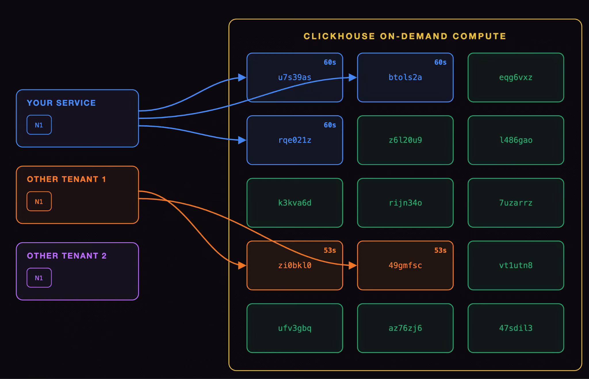 on-demand-compute-workers-leased.png