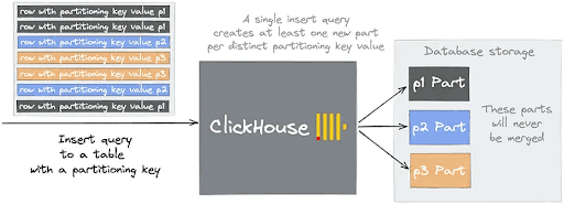 optimizing-bulk-inserts.png