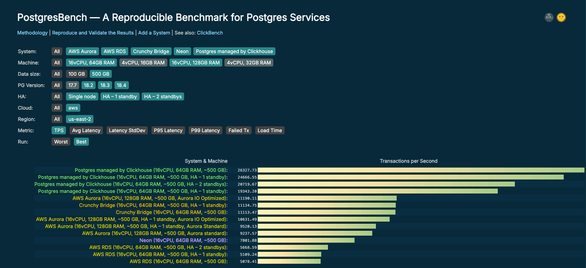 postgresbench-ha-screenshot.png