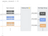 Asynchronous insert process - default synchronous inserts