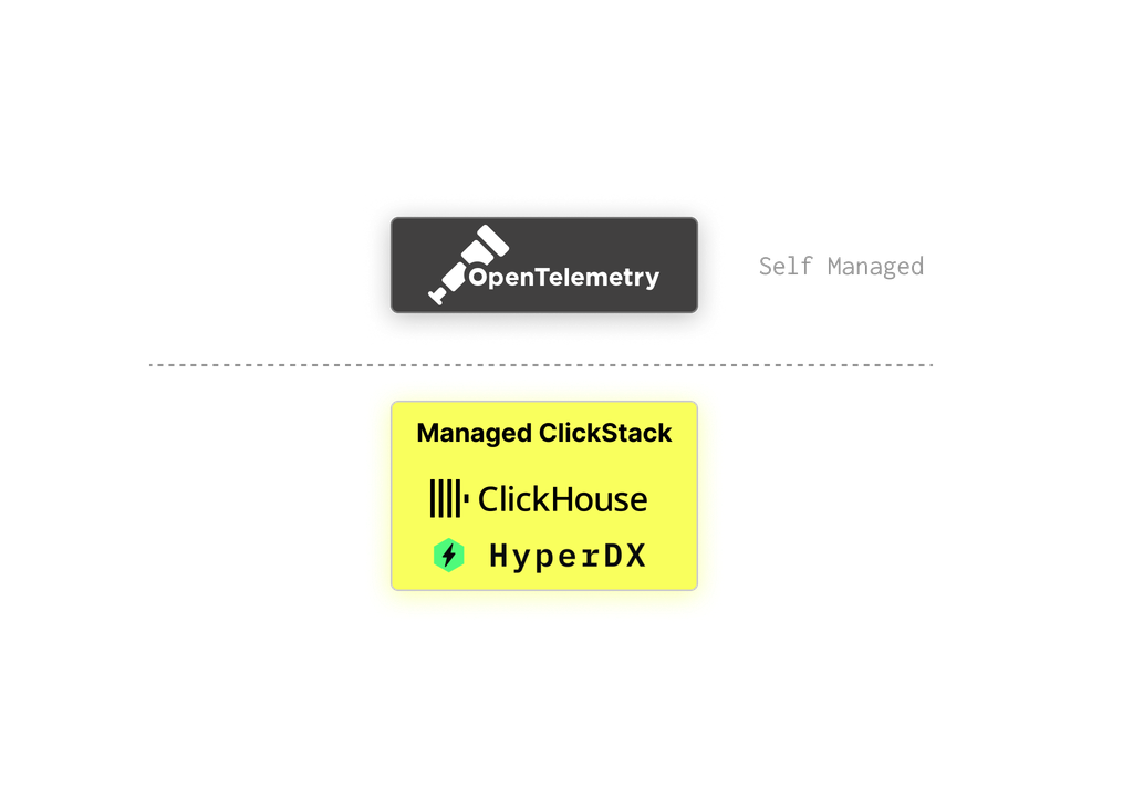 ClickStack - the ClickHouse observability stack | ClickHouse Docs