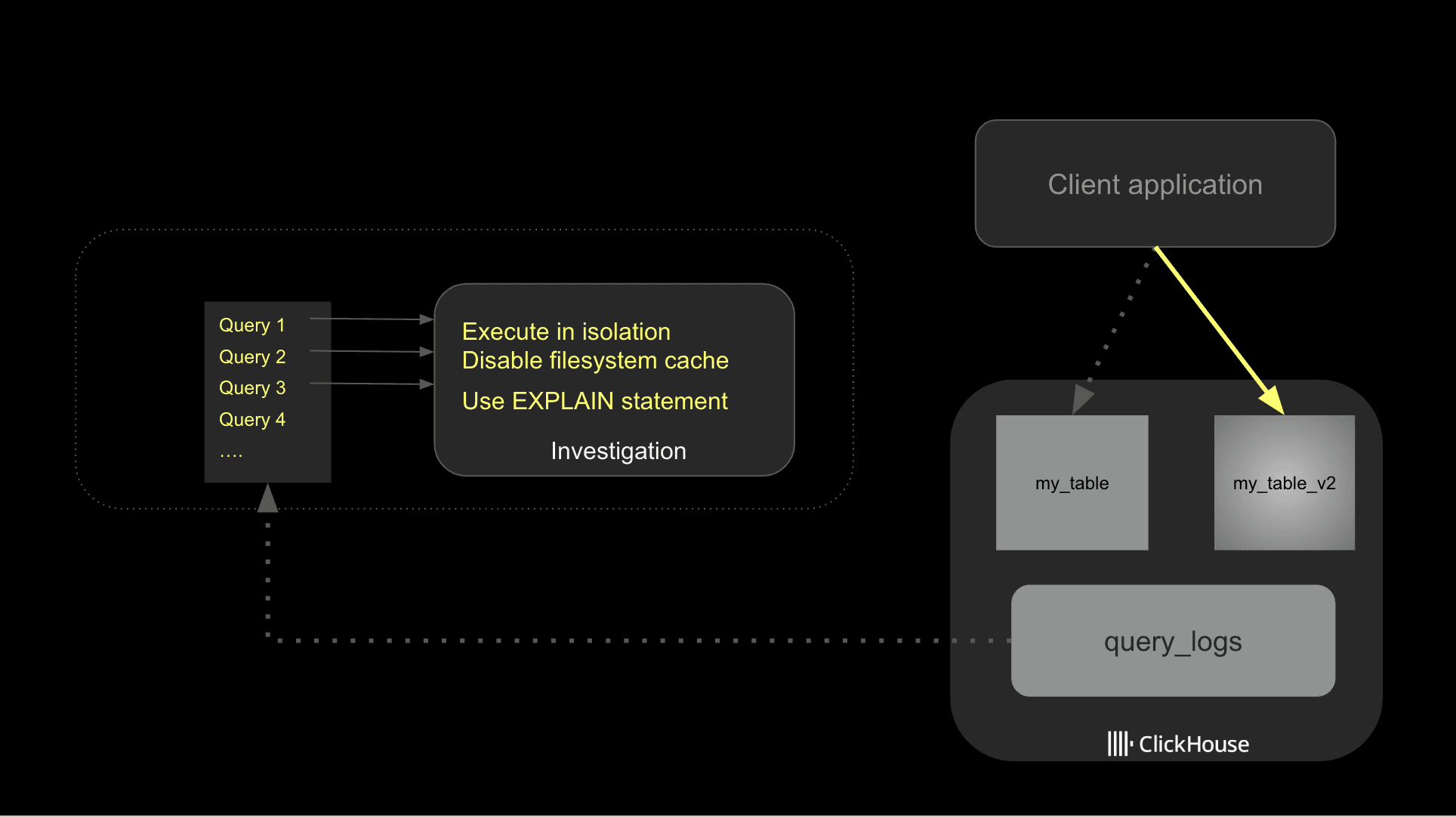 Optimization workflow - Zoomed