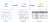 EMQX Cloud to ClickHouse Workflow diagram showing data flow