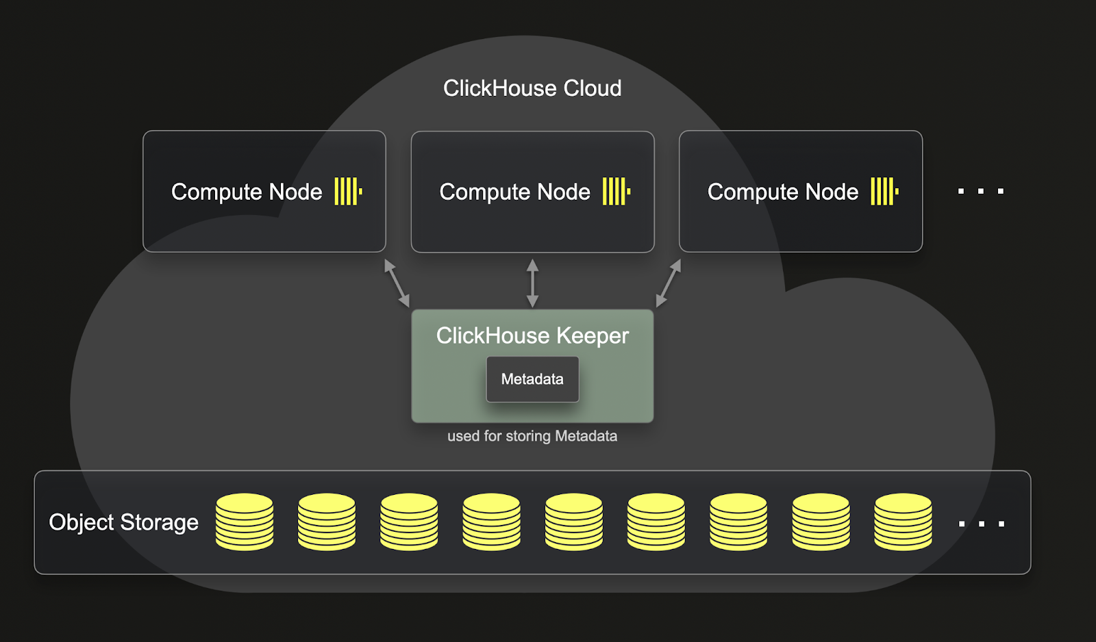 Where Is Cloud Data Actually Stored? - Platter Chatter Data