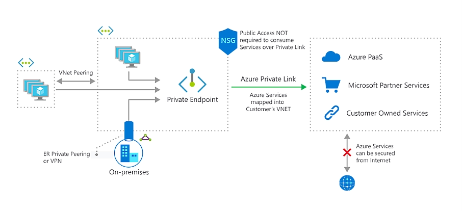 PrivateLinkの概要