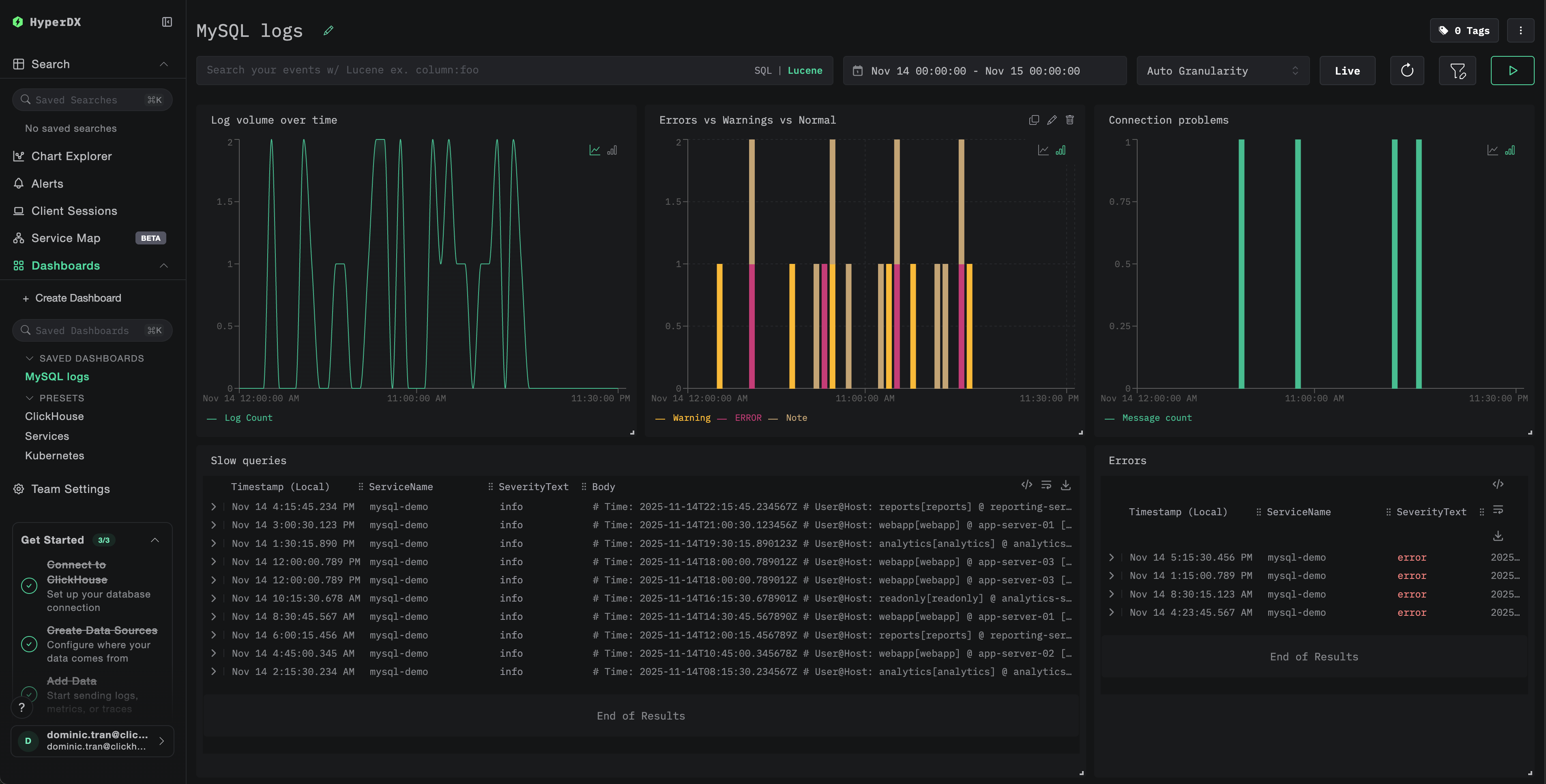 ダッシュボードの例