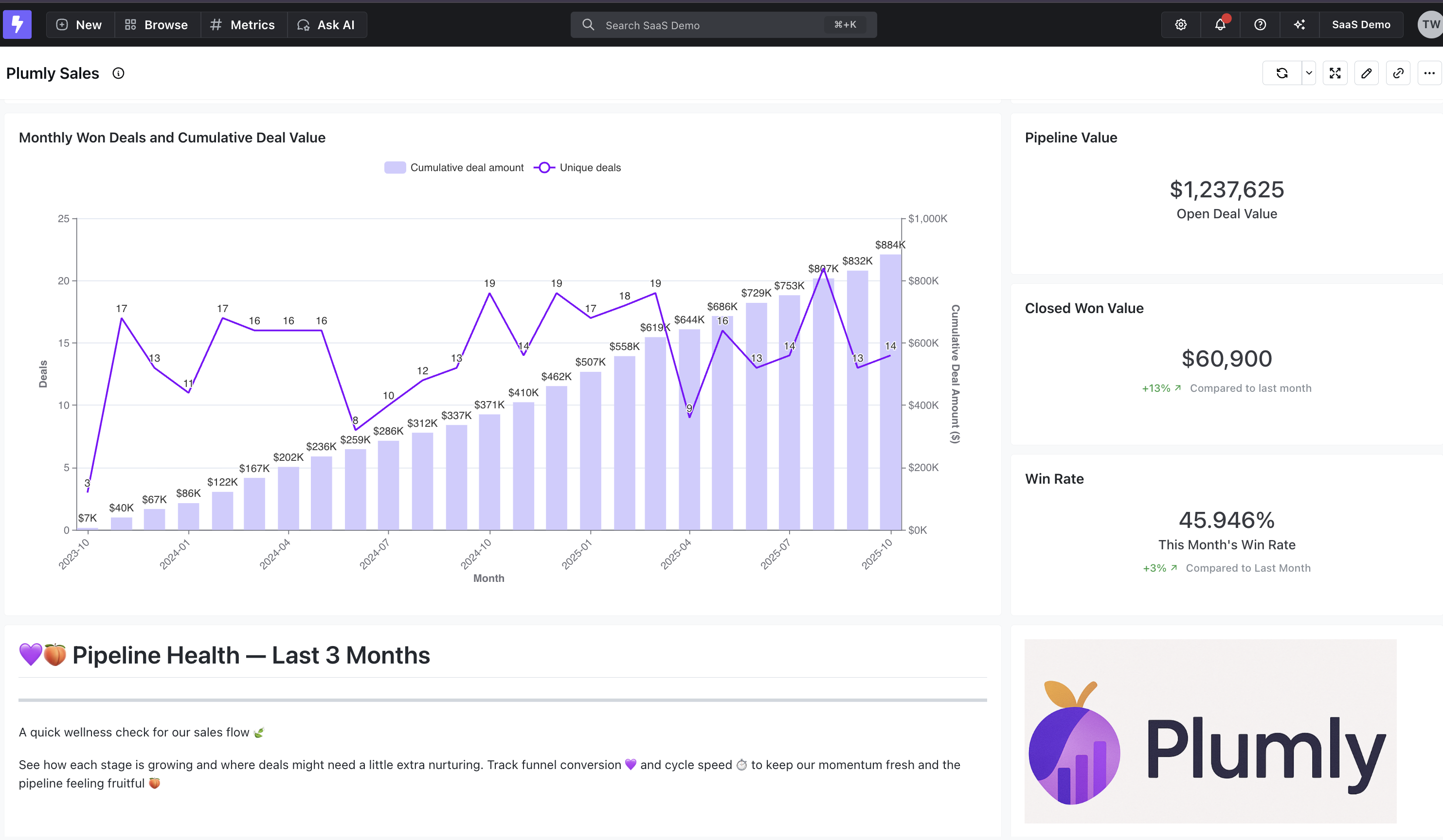Lightdash ダッシュボードの例
