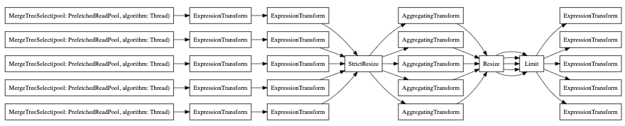 パラレルレプリカなしのEXPLAIN