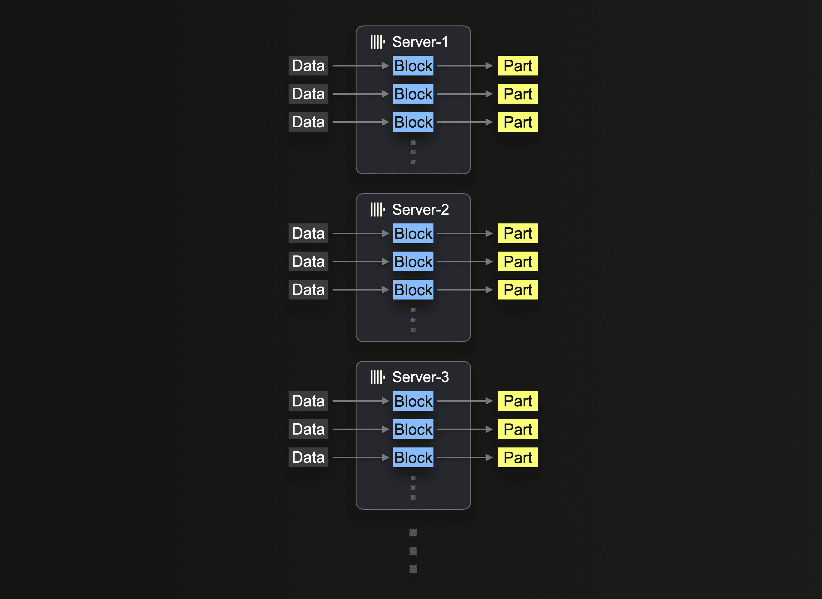 ClickHouseにおけるs3Cluster関数