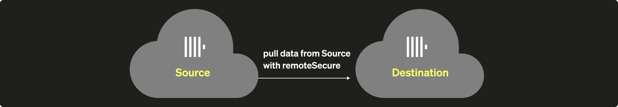 セルフマネージド ClickHouse の移行