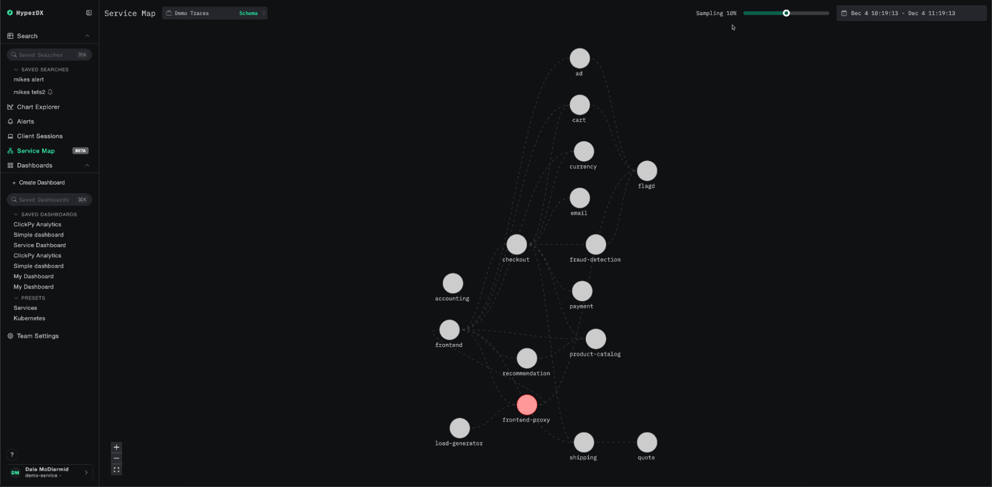 サービスノードとその間のリクエストフローを示すサービスマップ