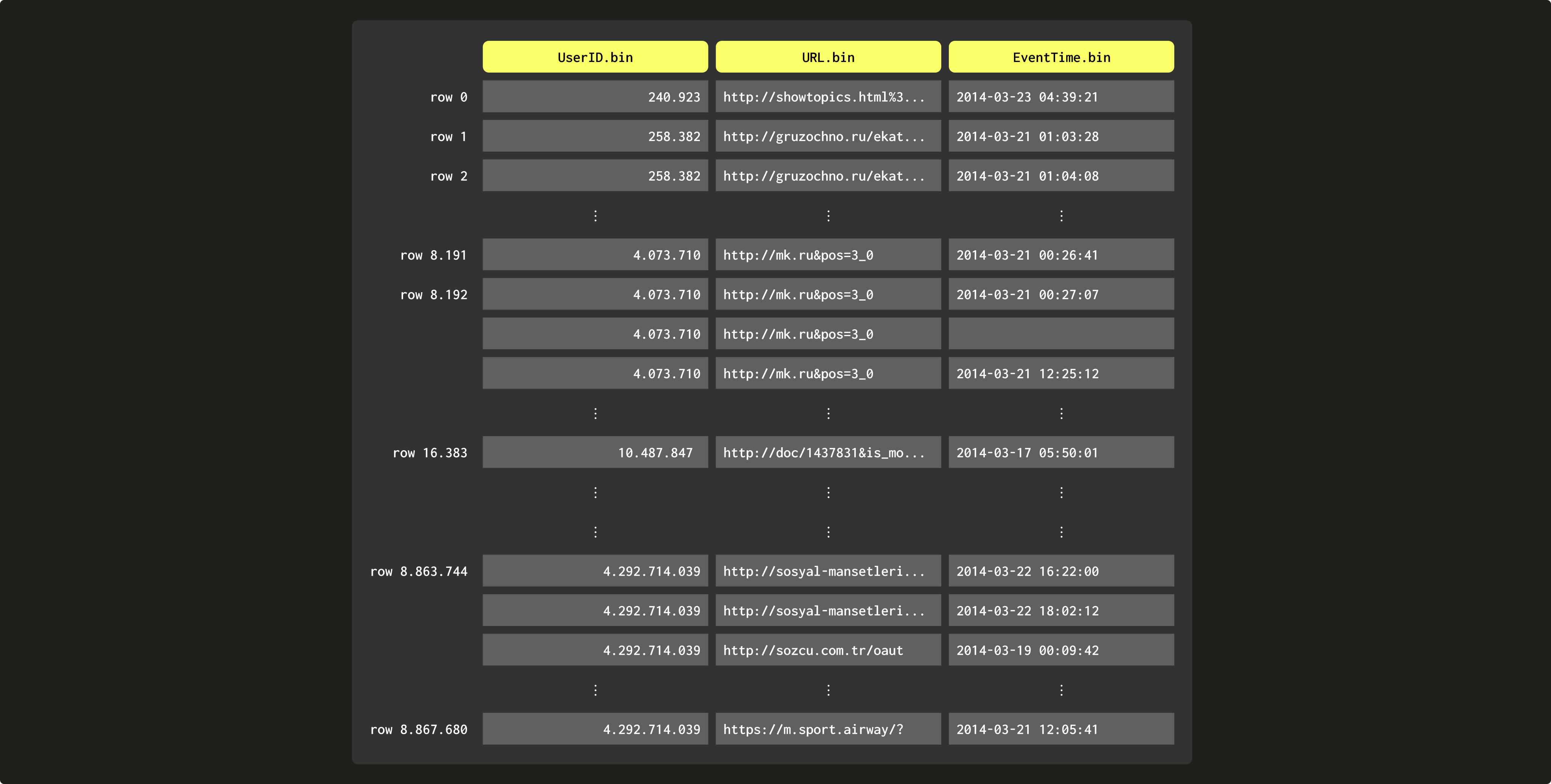 スパースなプライマリインデックス 01