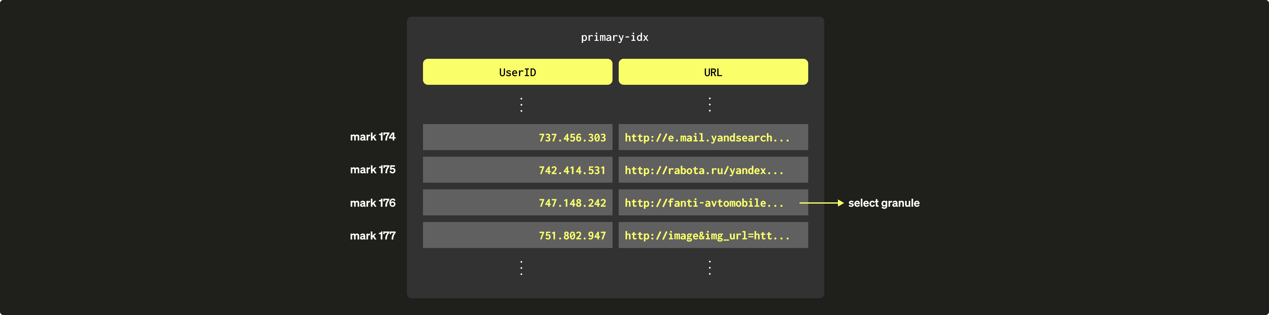 スパースなプライマリインデックス 04