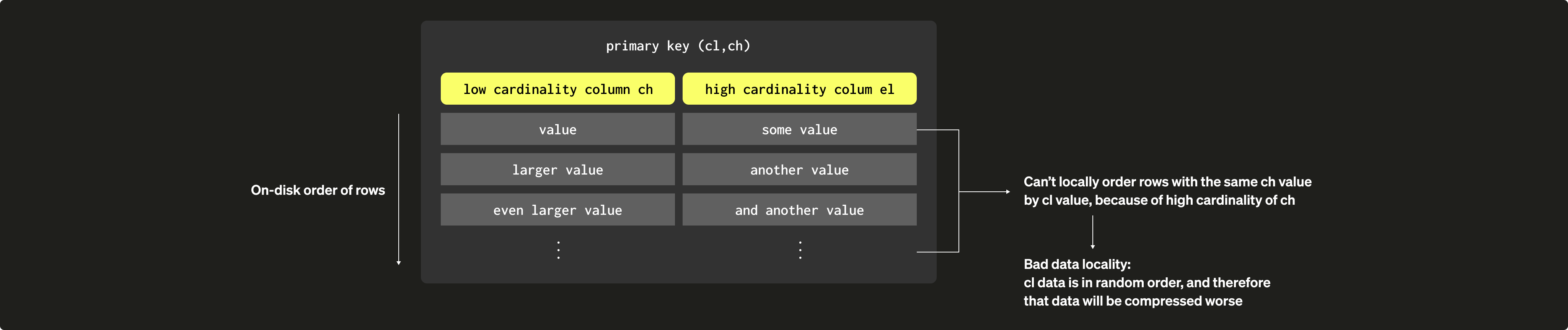スパース主インデックス 14b