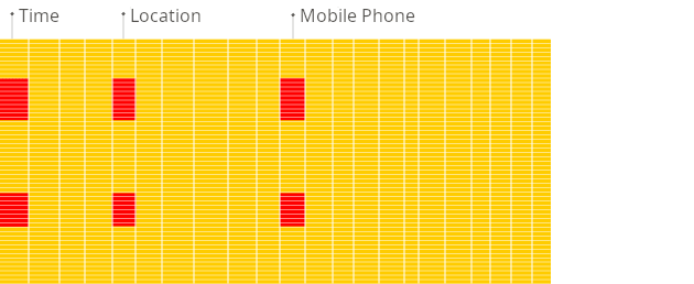 컬럼형 데이터베이스