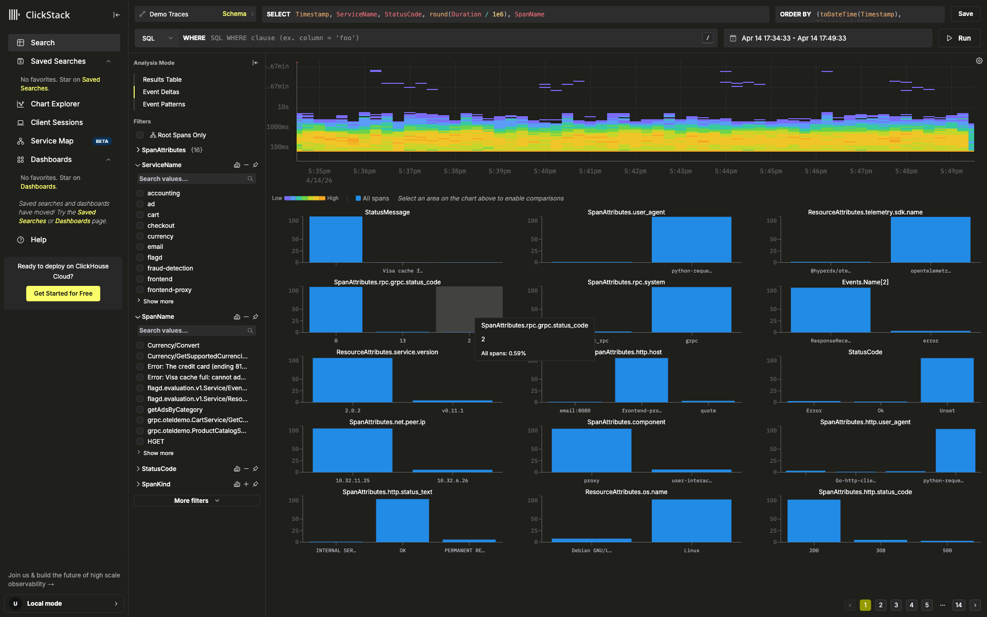 모든 스팬에서 속성별 값 분포를 보여주는 분포 모드