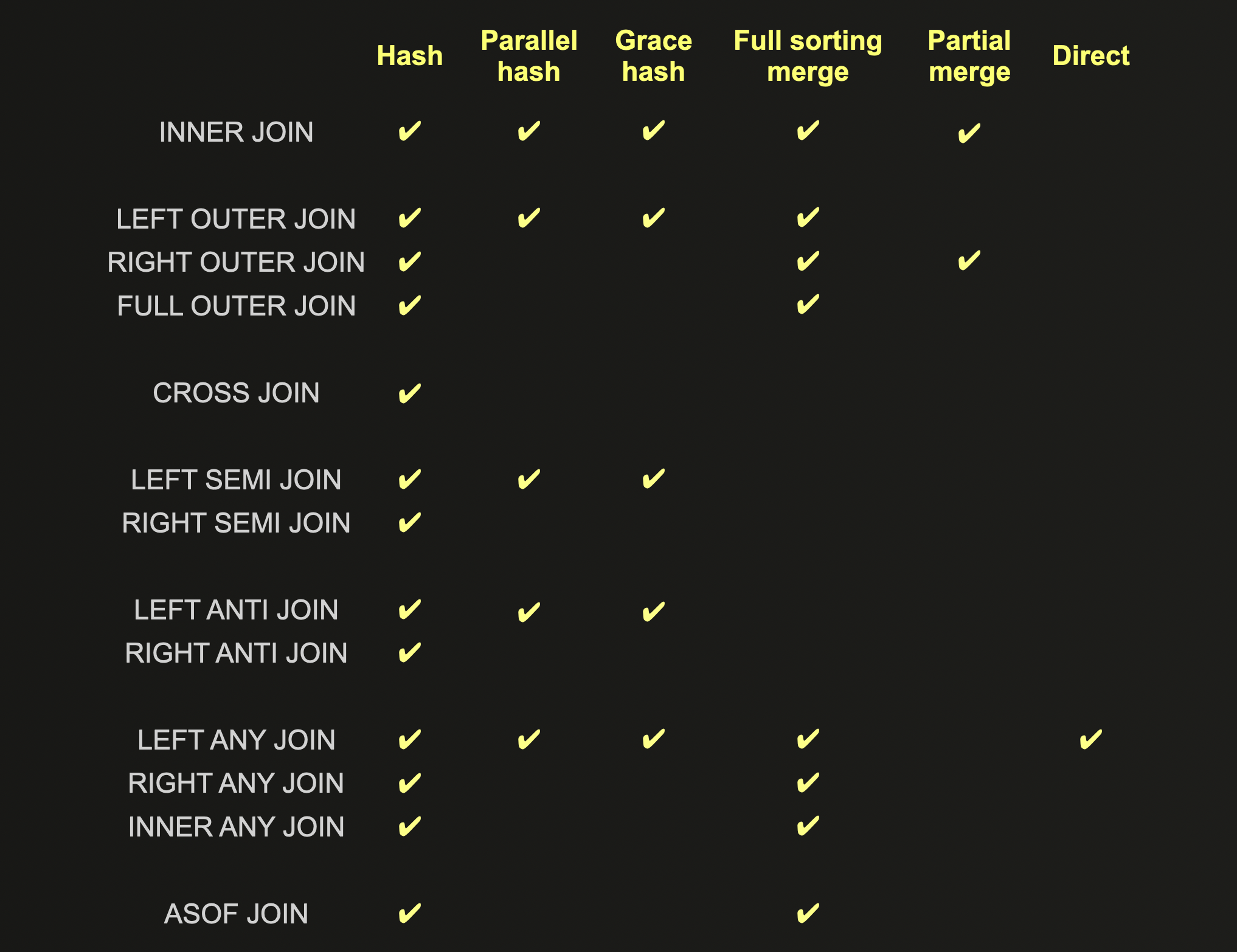 조인 기능 비교