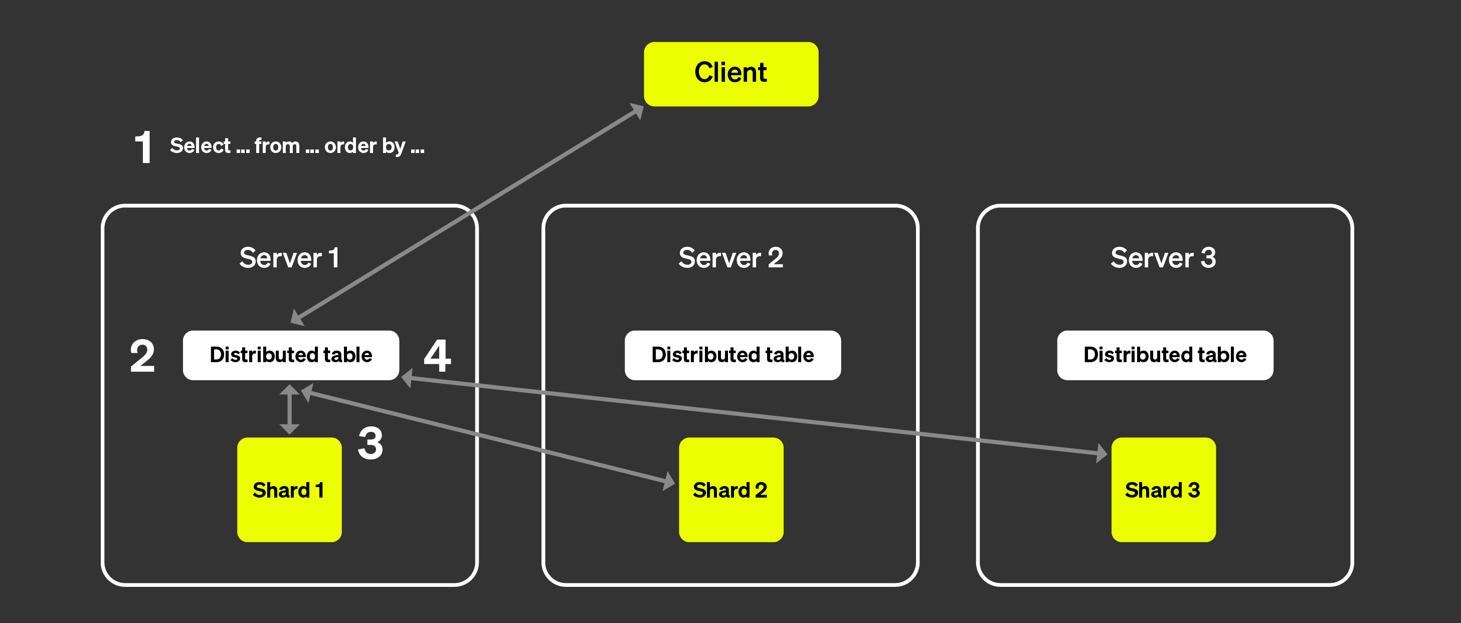 세그먼트 아키텍처