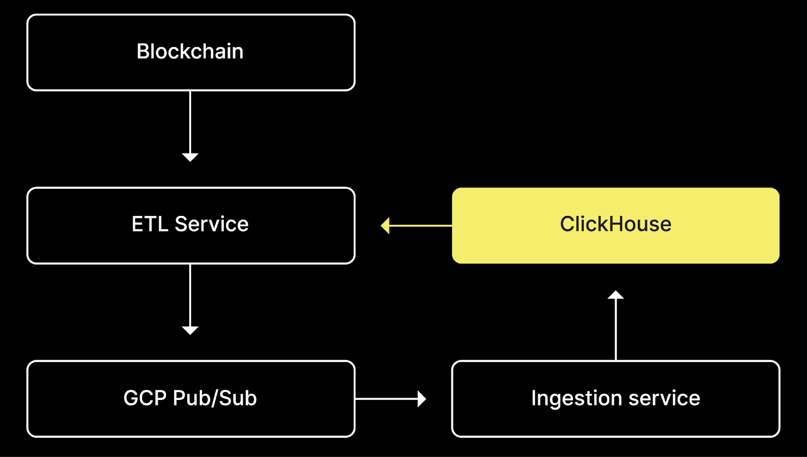 Аналитика в реальном времени для принятия решений в условиях жёстких временных ограничений