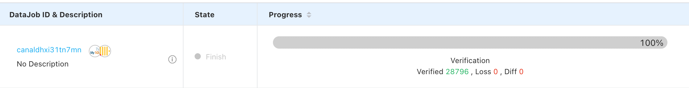 Verify data