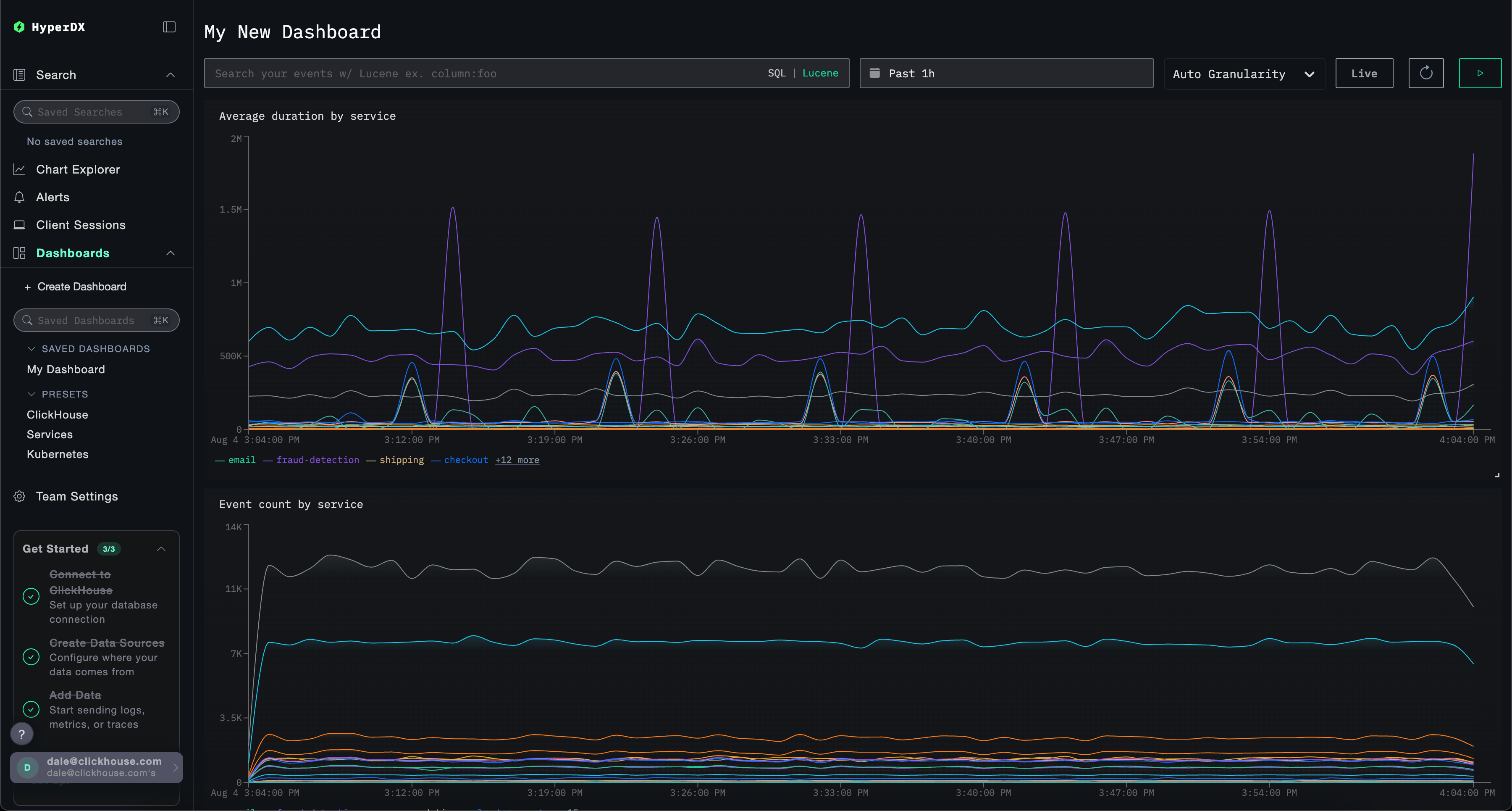 Dashboard with visuals 2