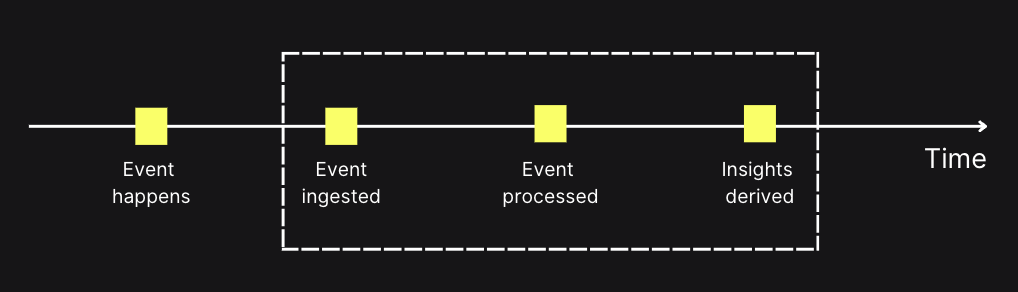 批量分析示意图