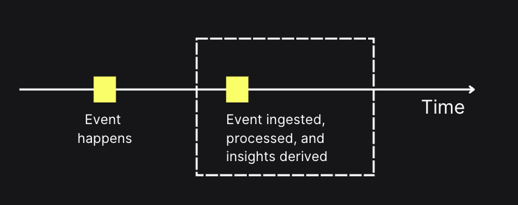 实时分析示意图