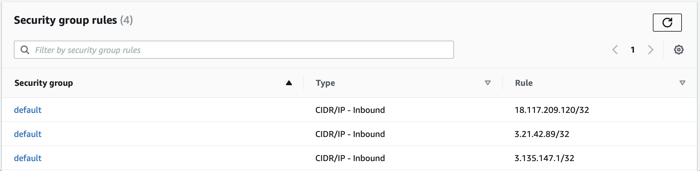 AWS 安全组规则