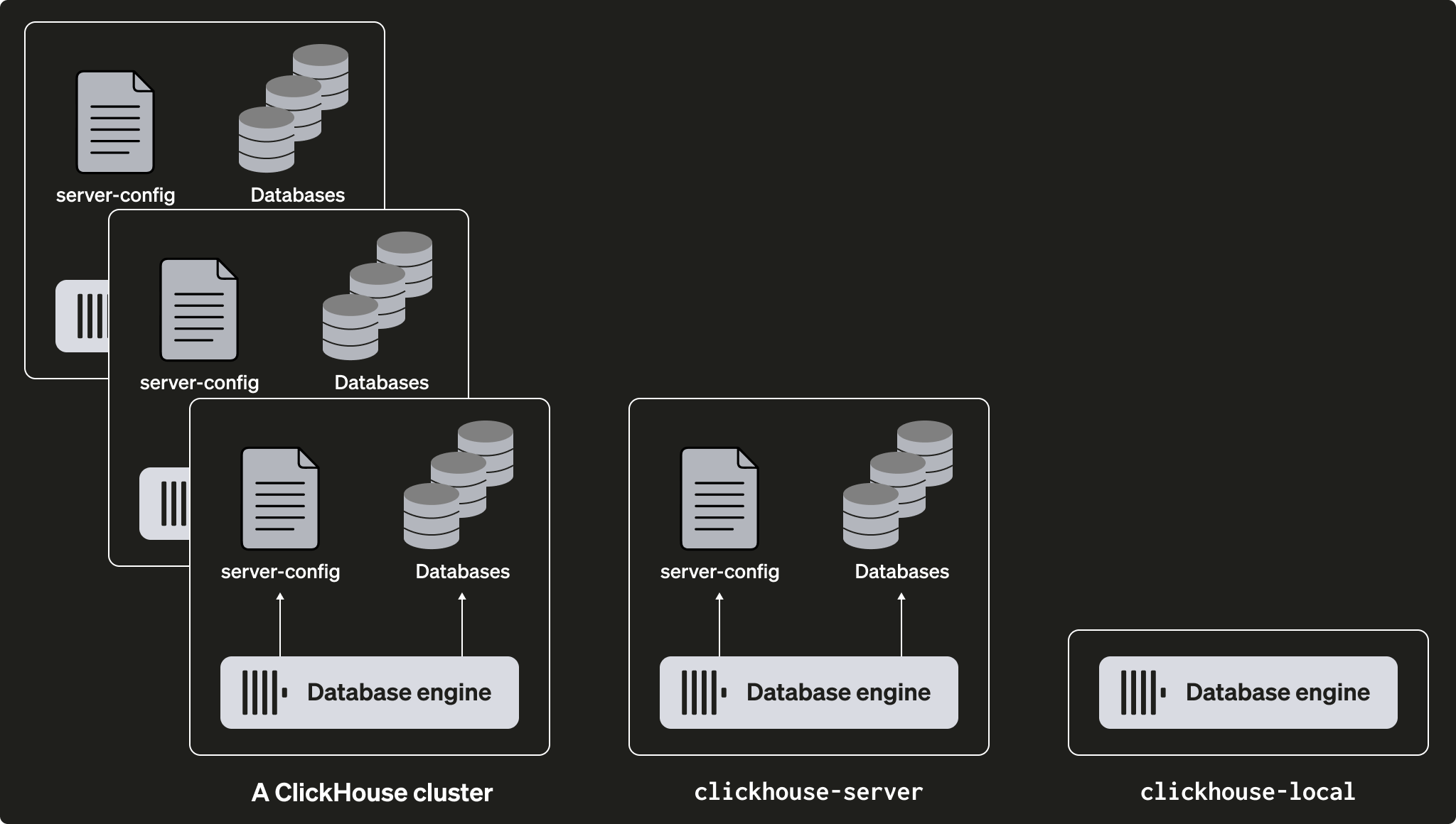 迁移自管理 ClickHouse