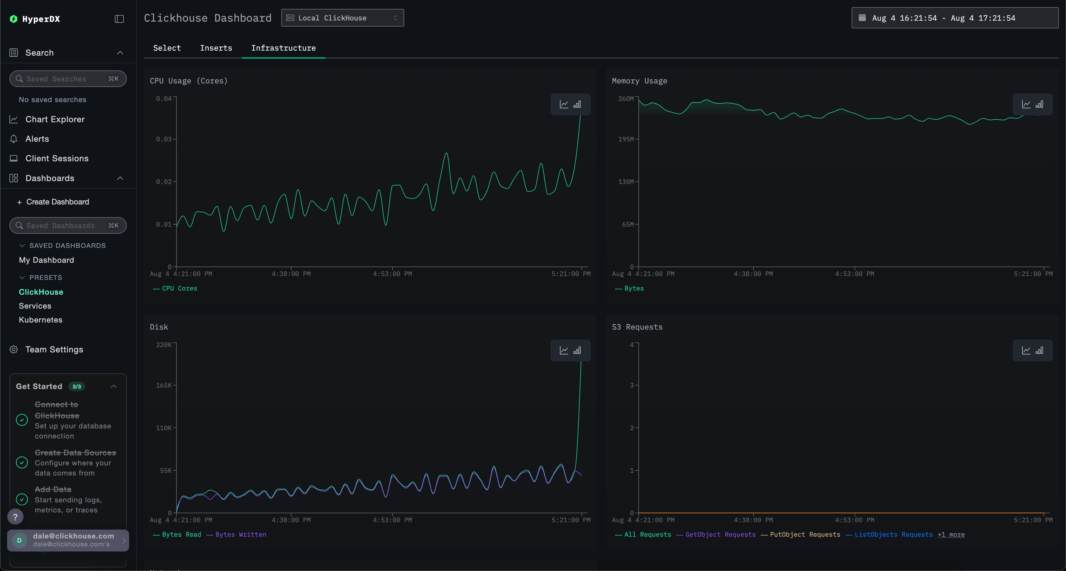 ClickHouse dashboard