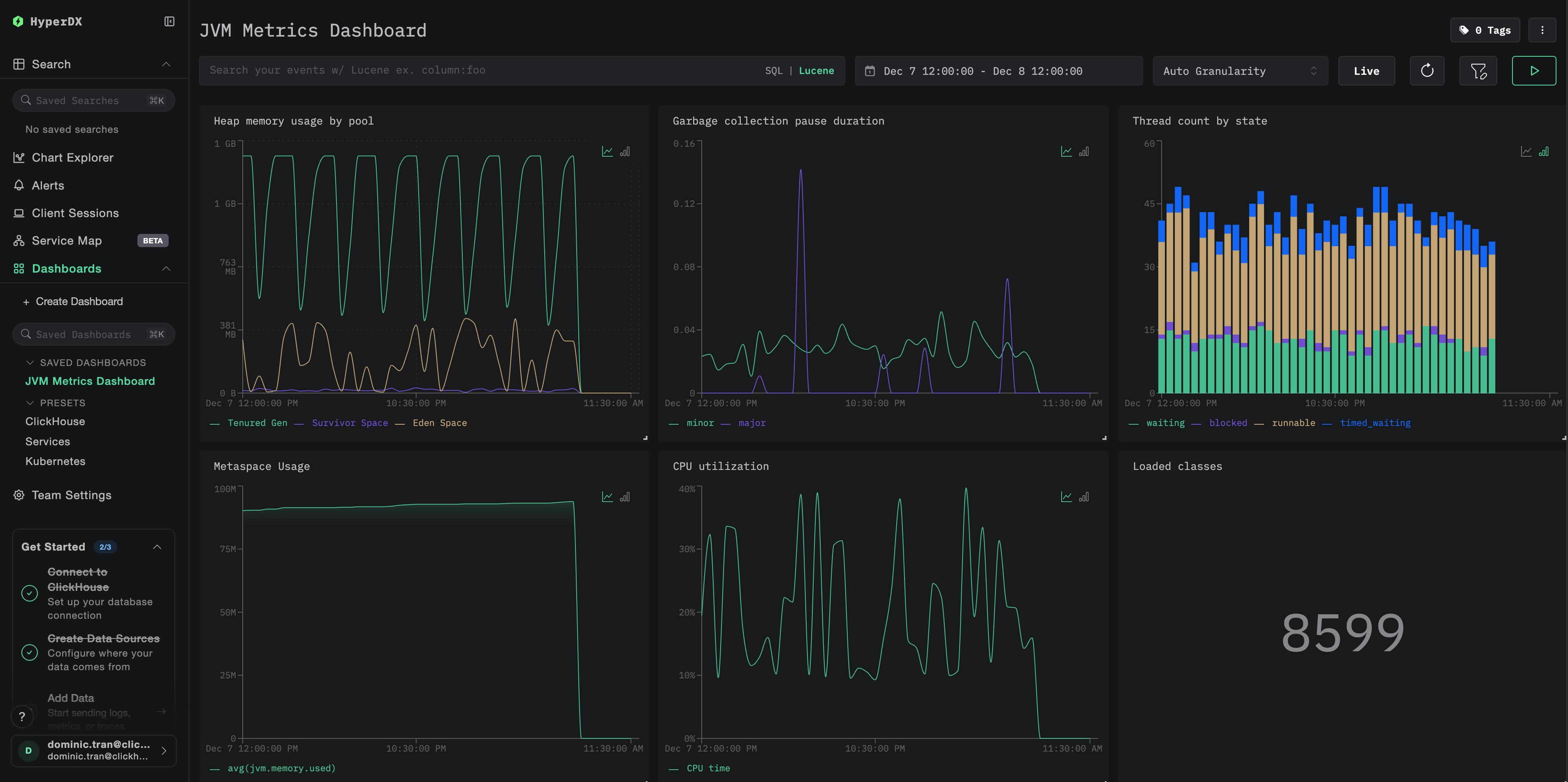 Kafka Metrics dashboard