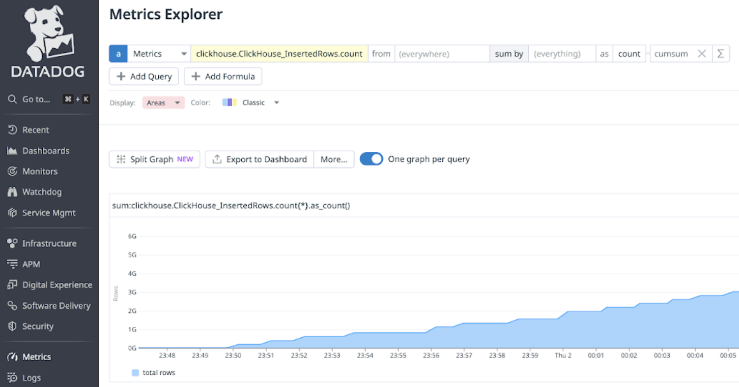 Prometheus Datadog 集成