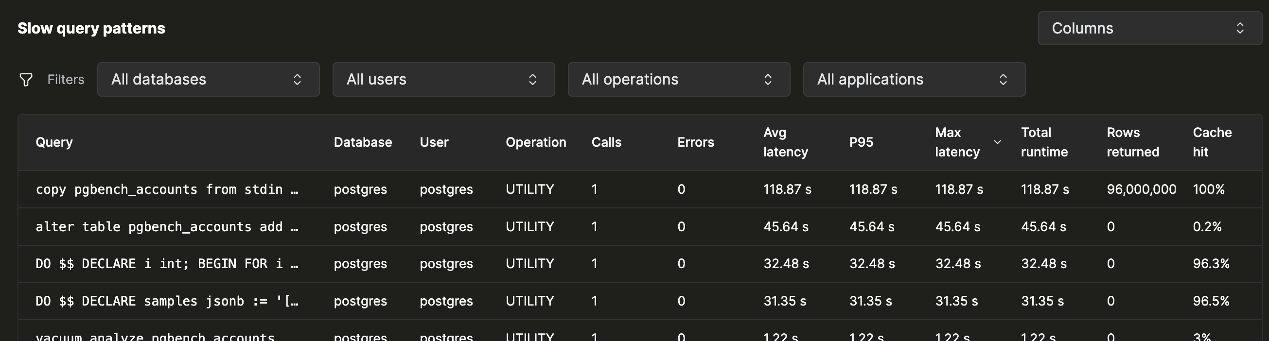 慢查询模式表，显示每个规范化查询各占一行，并包含 Database、User、Operation、Calls、Errors、平均延迟、P95、最大延迟、总运行时间、返回行数和 Cache hit 列