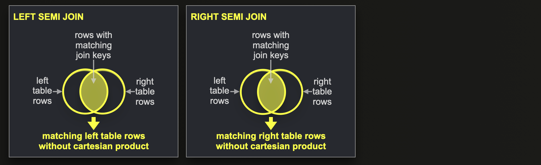 Semi Join（半连接）
