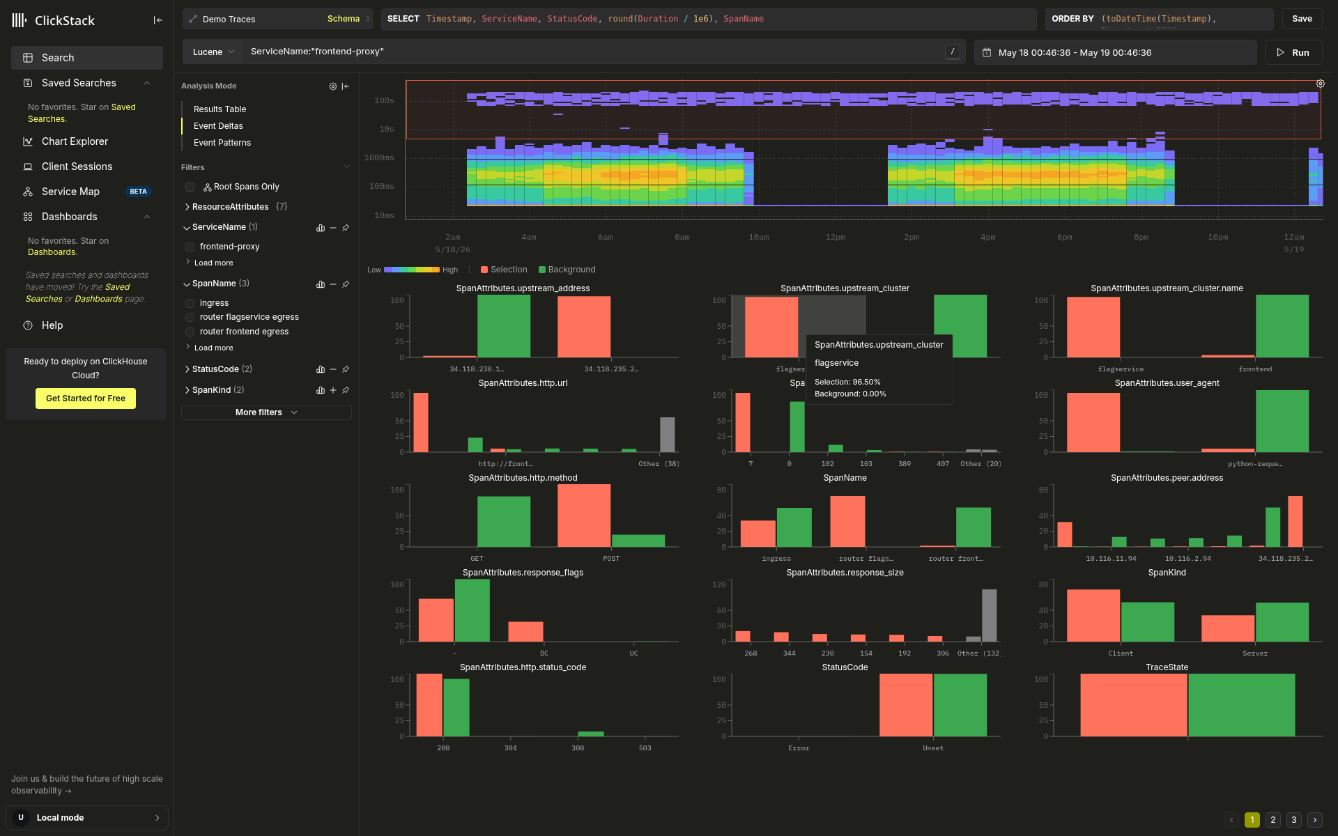frontend-proxy 上的慢速与快速对比,矩形仅覆盖清楚分离的上方带状区域,并与下方密集主体明显分开
